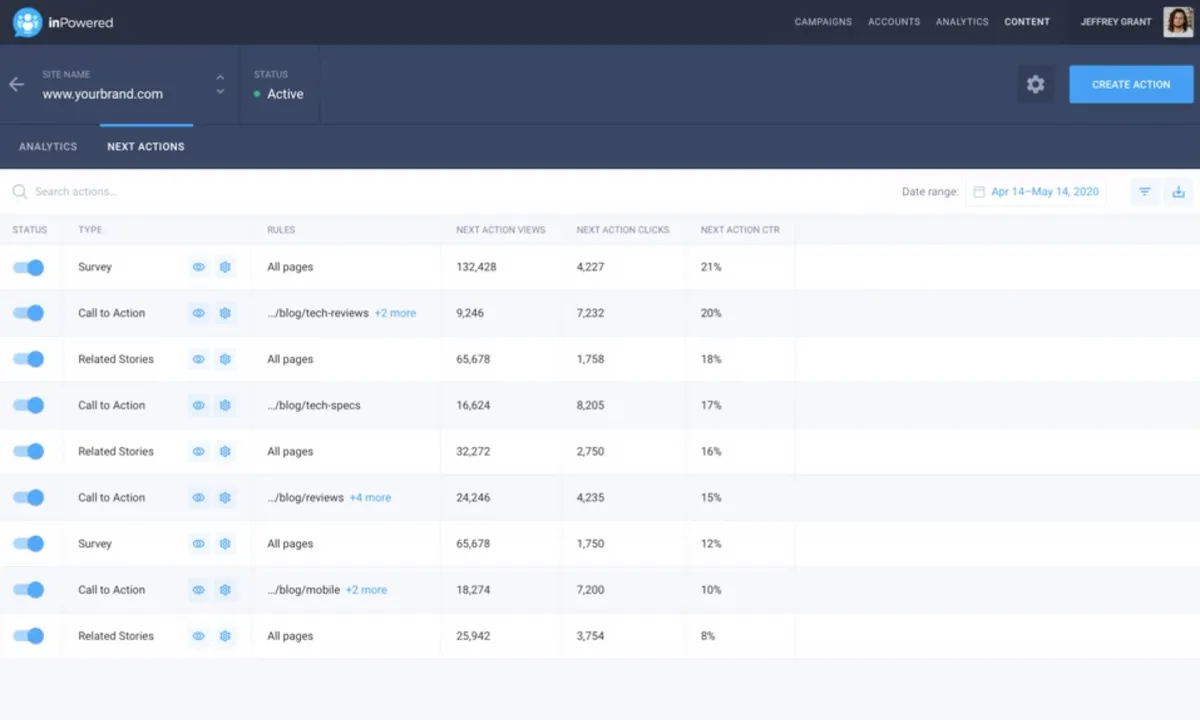 Notre avis sur InPowered : une plateforme de publicité native à découvrir