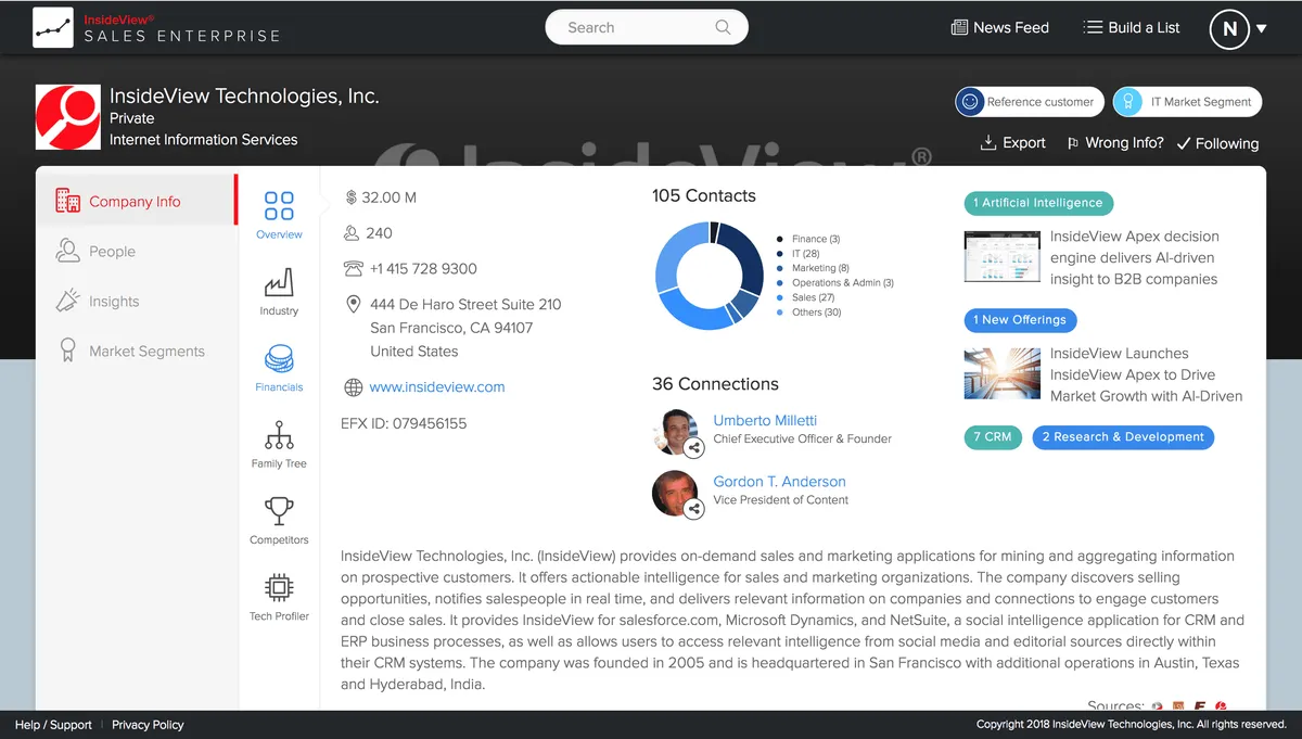Interface InsideView: fonctionnalités, prix, alternatives