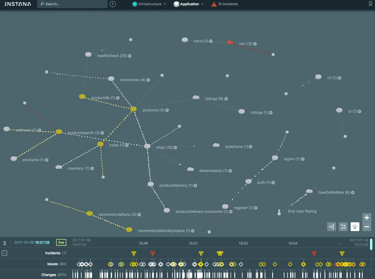 Notre avis sur Instana : un logiciel de gestion des performances des applications (APM) à découvrir