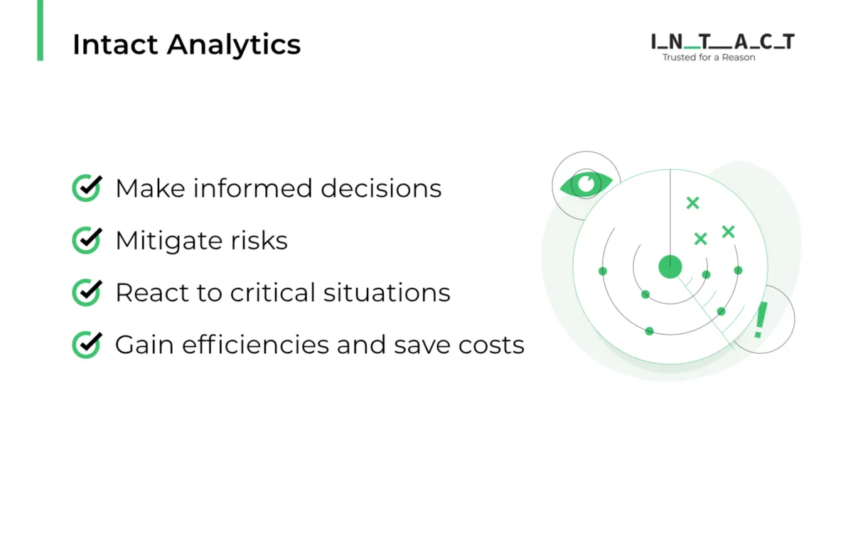 Interface Intact Analytics: fonctionnalités, prix, alternatives