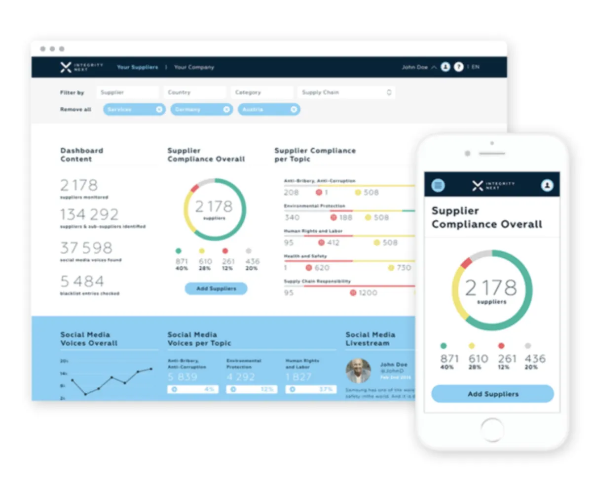 Interface IntegrityNext: image, ergonomie, alternatives