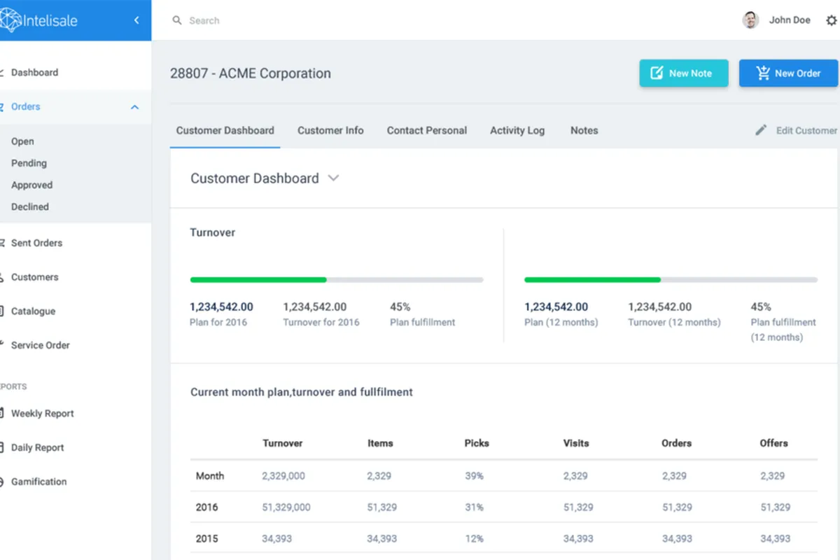 Notre avis sur Intelisale : un logiciel de gestion commerciale et ventes à découvrir