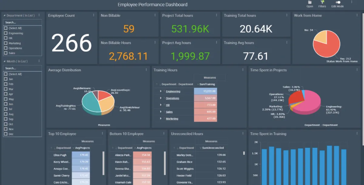 Interface Intellicus: fonctionnalités, prix, alternatives