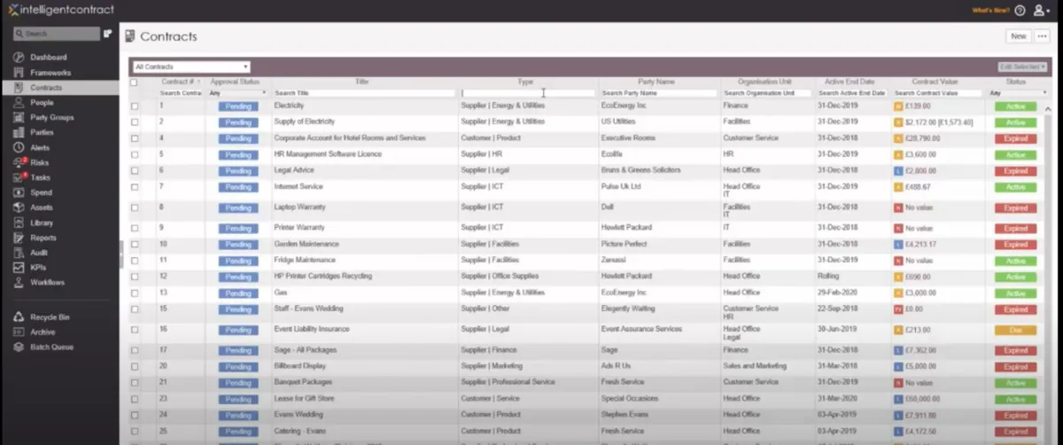 Notre avis sur IntelligentContract : un logiciel de gestion de contrats à découvrir
