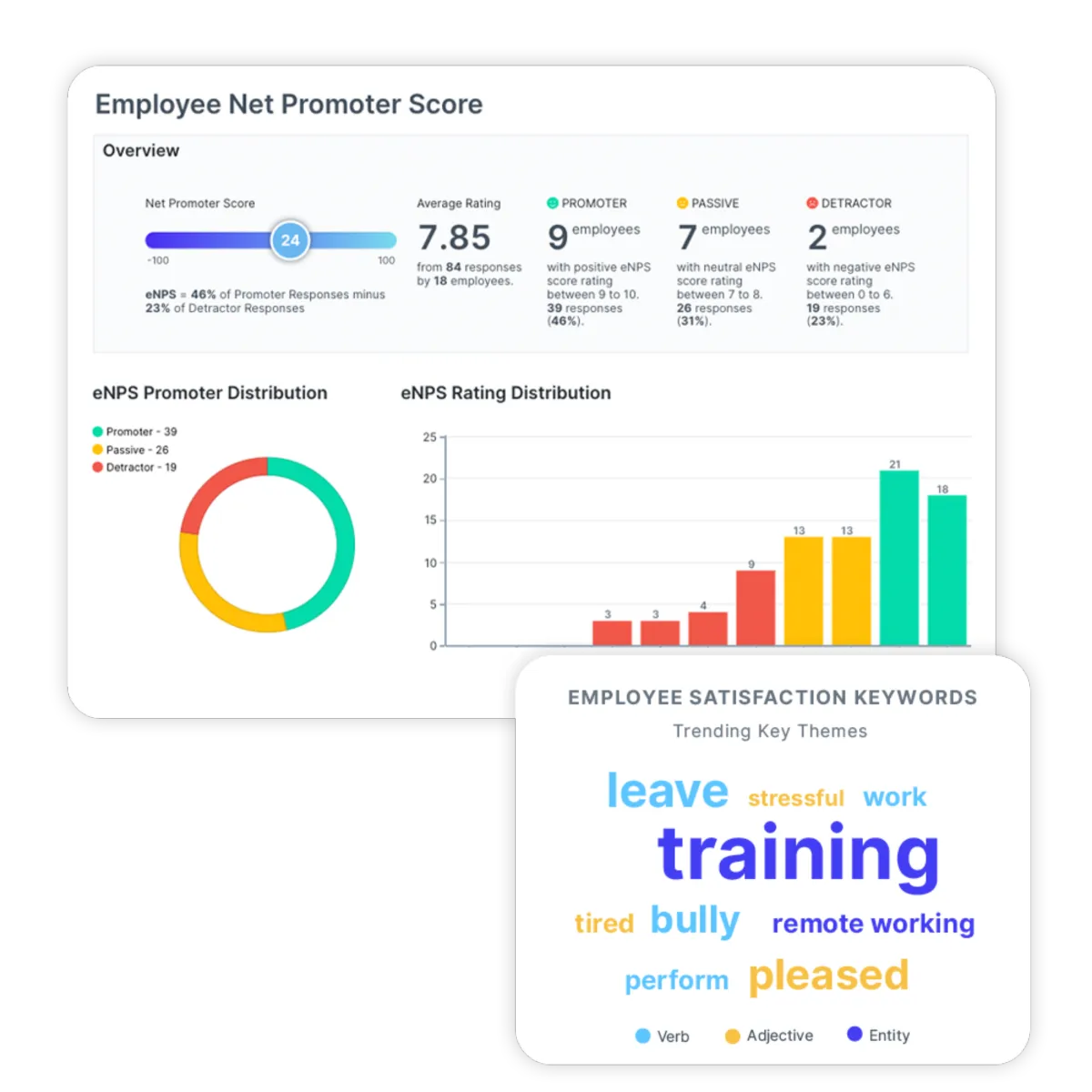 Interface intelliHR: fonctionnalités, prix, alternatives