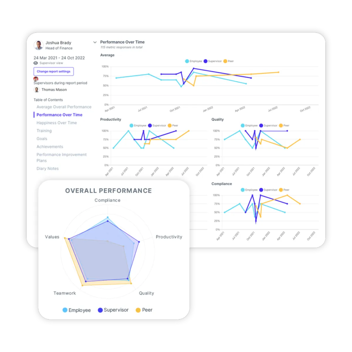 Notre avis sur intelliHR : un logiciel RH (gestion des ressources humaines) à découvrir