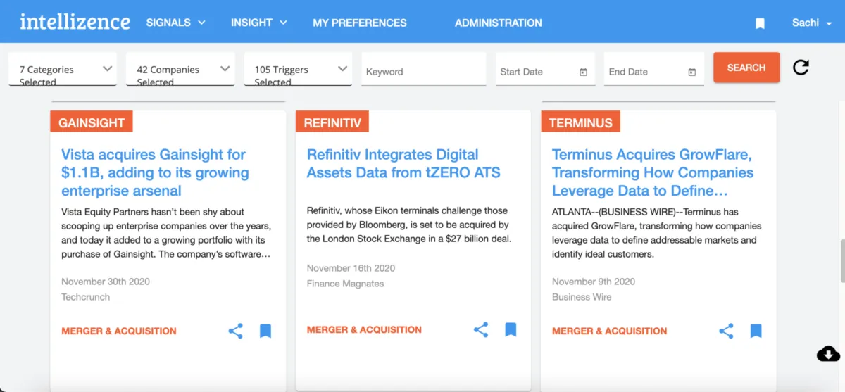 Intellizence est un logiciel ABM populaire Intellizence est un logiciel ABM populaire