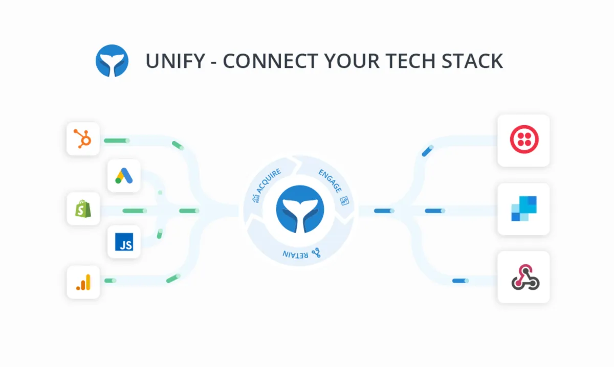Intempt: avis sur le logiciel de marketing automation: fonctionnalités, avantages, inconvénients et tarifs Intempt: avis sur le logiciel de marketing automation: fonctionnalités, avantages, inconvénients et tarifs