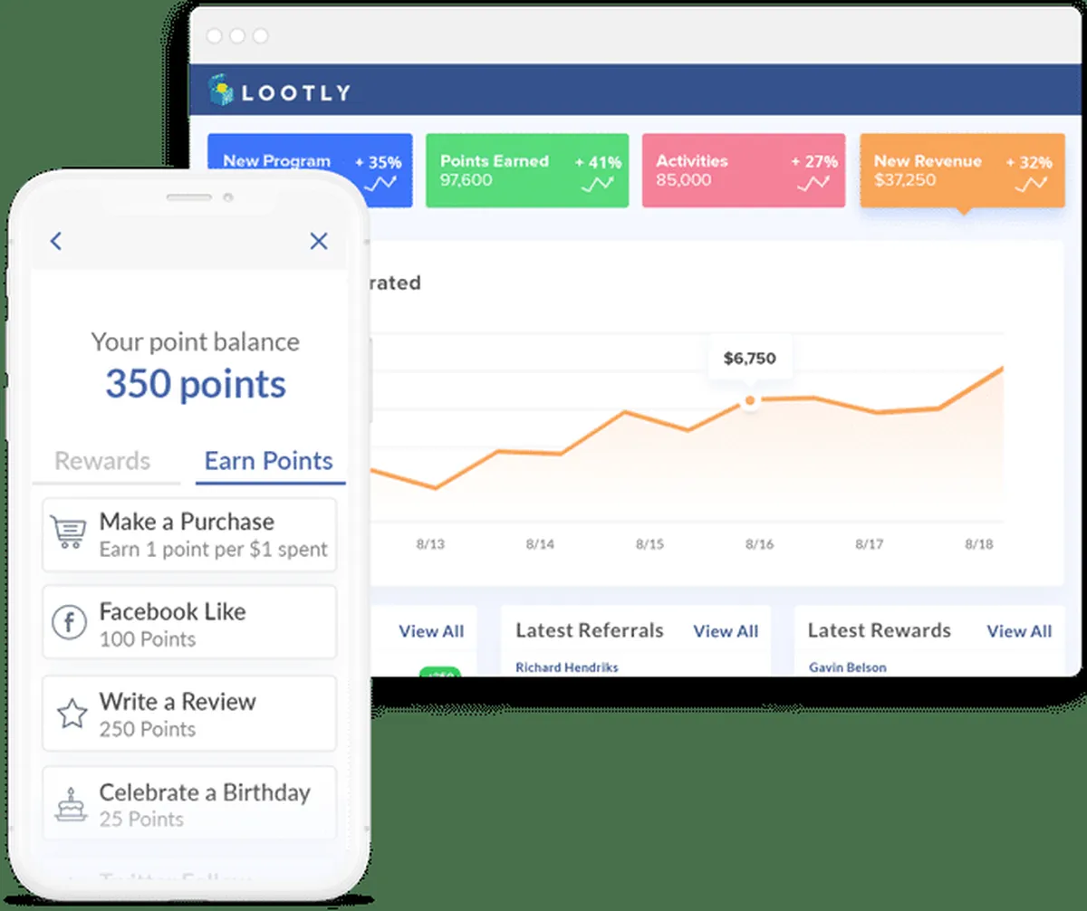 Notre avis sur Intensify : un logiciel de fidélisation client à découvrir Notre avis sur Intensify : un logiciel de fidélisation client à découvrir