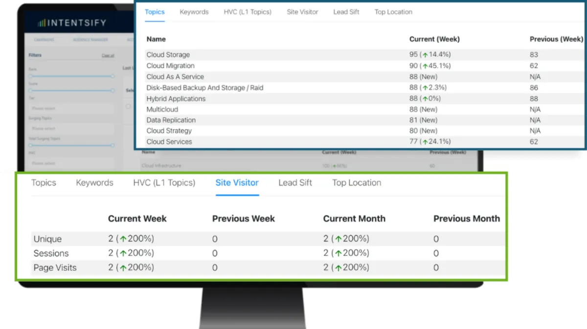 Notre avis sur Intentsify : un logiciel de génération de leads (lead generation) à découvrir