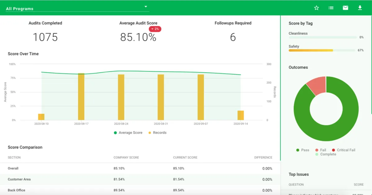 Intouch Insight: avis sur le logiciel de conformité (compliance): fonctionnalités, avantages, inconvénients et tarifs