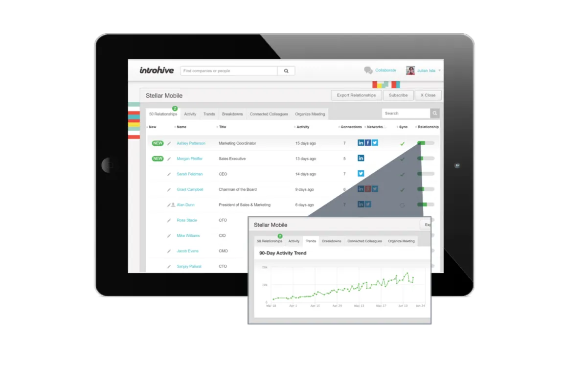 Notre avis sur Introhive : un logiciel d'automatisation de la force de vente (SFA: sales force automation) à découvrir