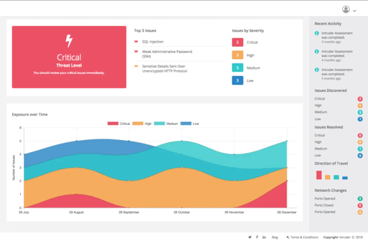 Notre avis sur Intruder : un logiciel de gestion des vulnérabilités à découvrir Notre avis sur Intruder : un logiciel de gestion des vulnérabilités à découvrir