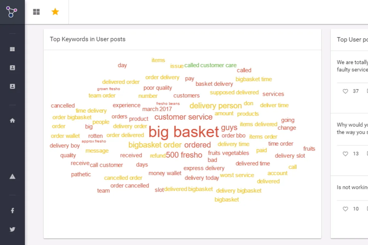 Notre avis sur Intutel : un logiciel d'analyse des réseaux sociaux (social media analytics) à découvrir
