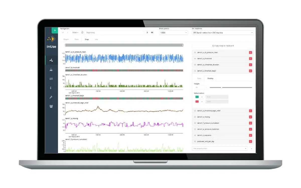 Notre avis sur InUse : un logiciel d'analyse prédictive à découvrir