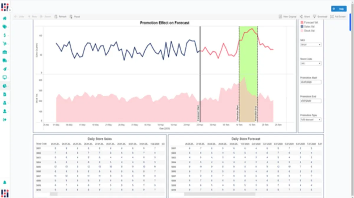 Interface Invent Analytics: fonctionnalités, prix, alternatives