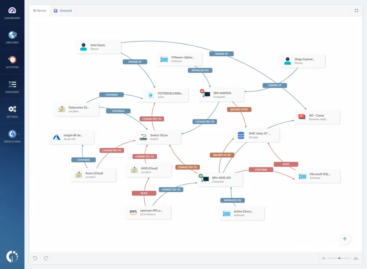 Interface InvGate Insight: fonctionnalités, prix, alternatives