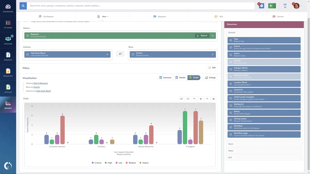 Interface InvGate Service Desk: fonctionnalités, prix, alternatives