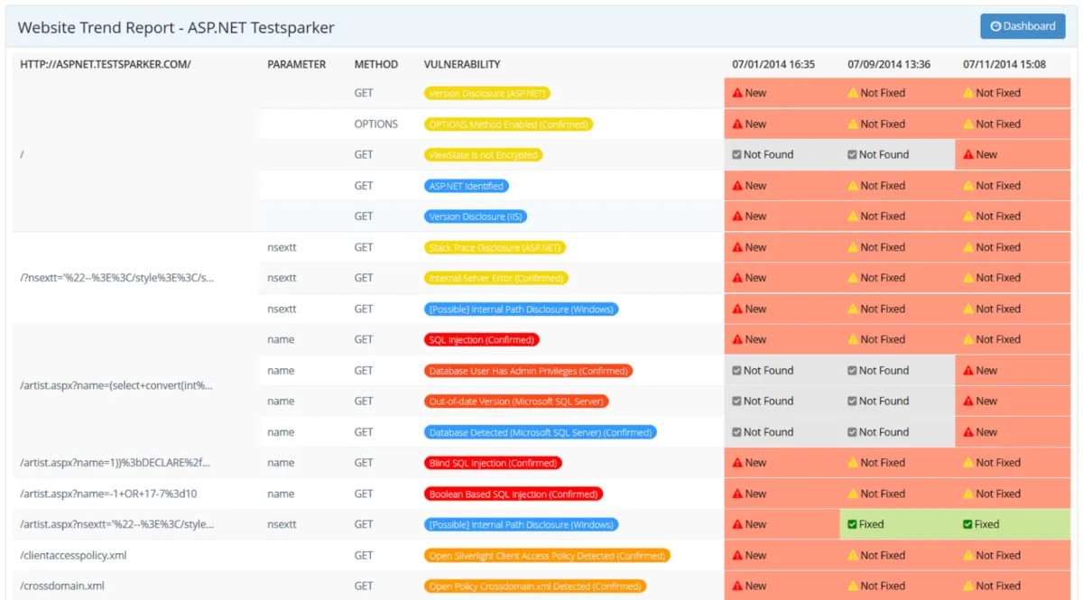 Interface Invicti: fonctionnalités, prix, alternatives