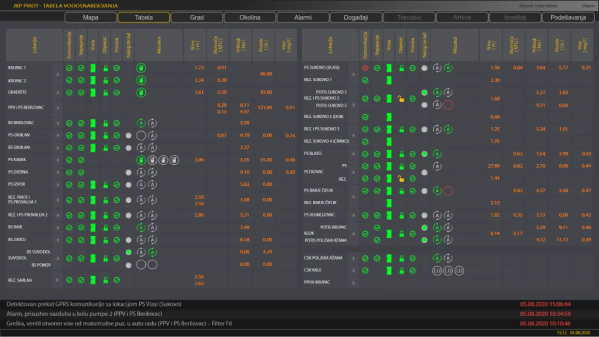 inVIEW IIoT Platform est un logiciel Scada populaire qui existe en version gratuite ou payante (à partir de 3 €) inVIEW IIoT Platform est un logiciel Scada populaire qui existe en version gratuite ou payante (à partir de 3 €)