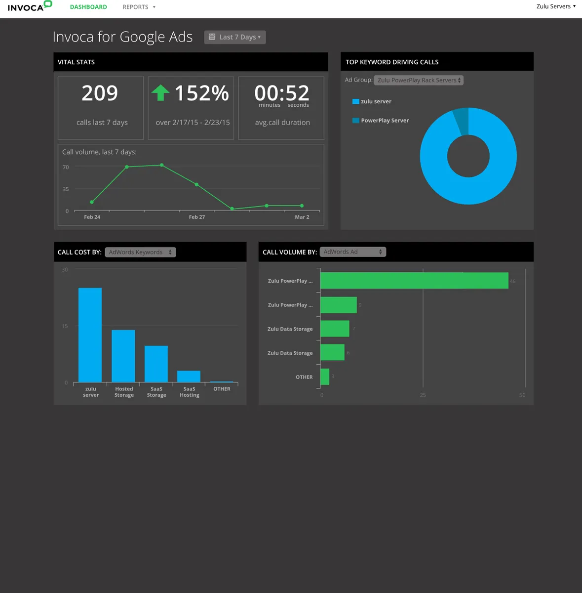 Interface Invoca: fonctionnalités, prix, alternatives