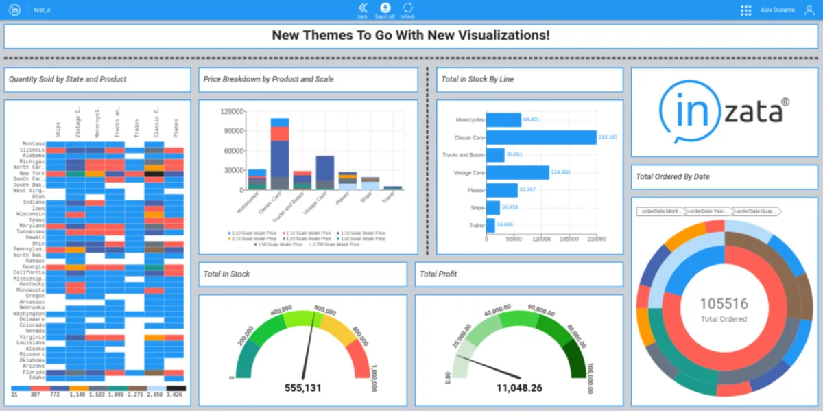 Interface Inzata: image, ergonomie, alternatives
