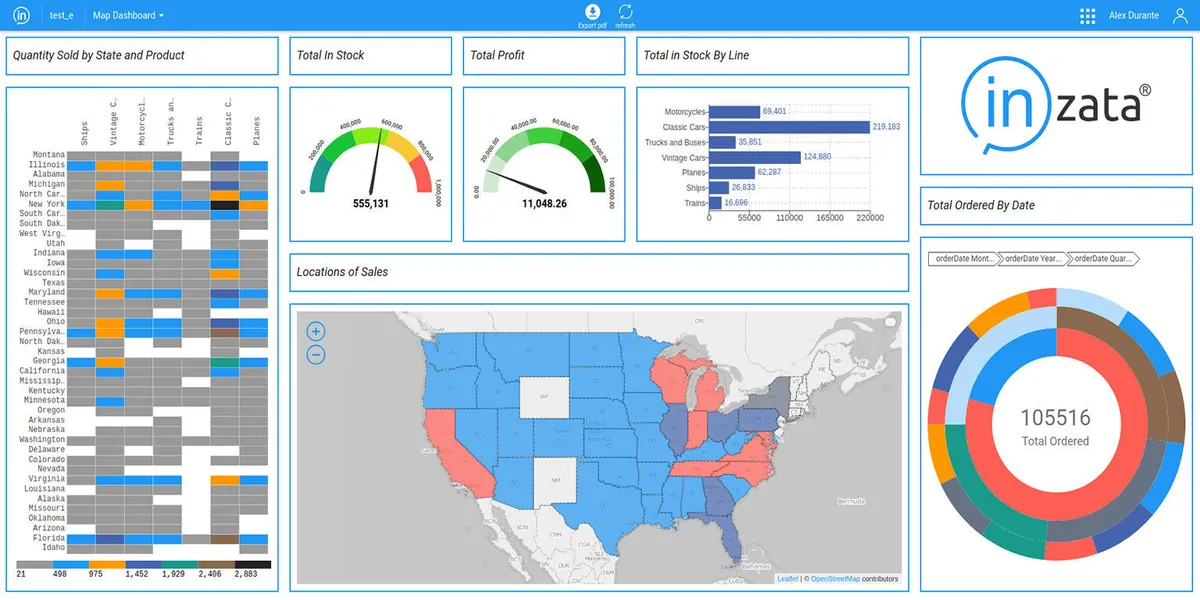 Inzata: avis sur le logiciel analytics: fonctionnalités, avantages, inconvénients et tarifs