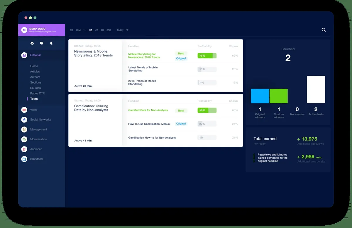 Notre avis sur IO Technologies : un logiciel de tableau de bord (dashboard) à découvrir