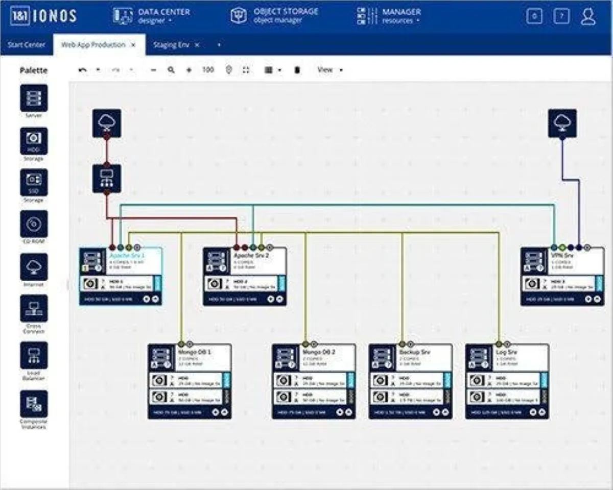 Ionos Compute Engine: avis sur le logiciel DevOps: fonctionnalités, avantages, inconvénients et tarifs