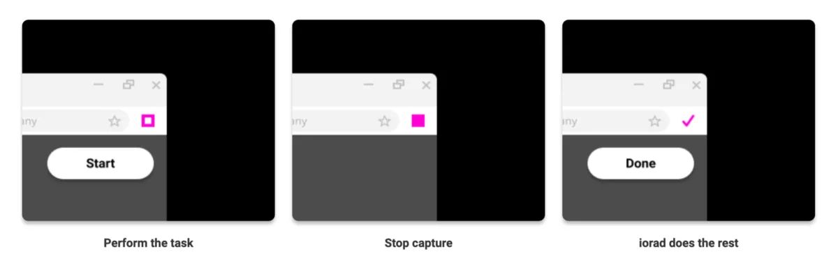 Interface iorad: fonctionnalités, prix, alternatives