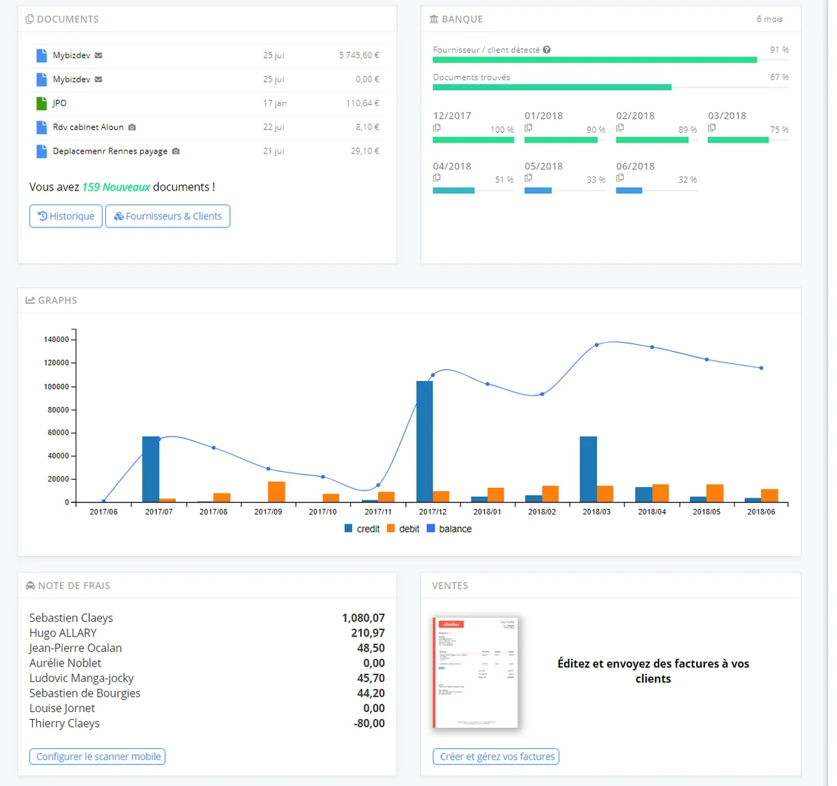Notre avis sur IPaidThat Expert-Comptable : un expert-comptable en ligne à découvrir