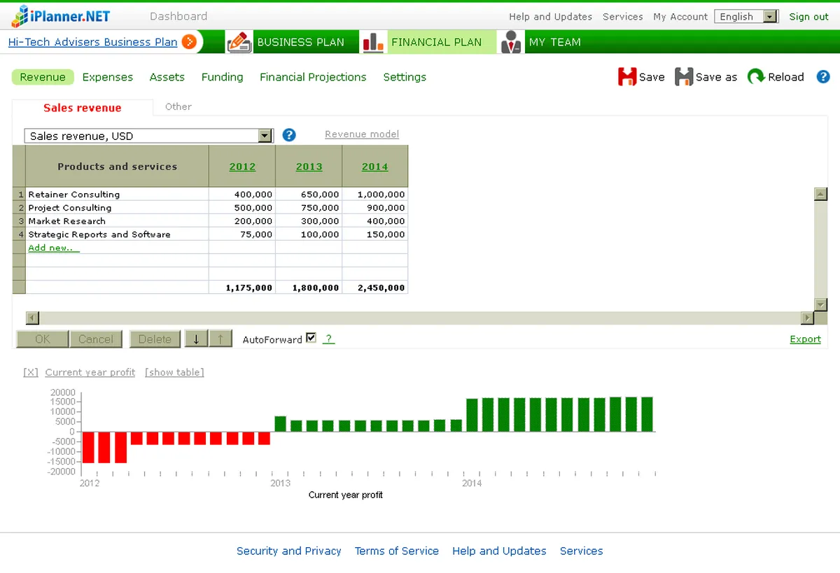 iPlanner.NET: avis sur le logiciel de gestion des performances commerciales: fonctionnalités, avantages, inconvénients et tarifs iPlanner.NET: avis sur le logiciel de gestion des performances commerciales: fonctionnalités, avantages, inconvénients et tarifs