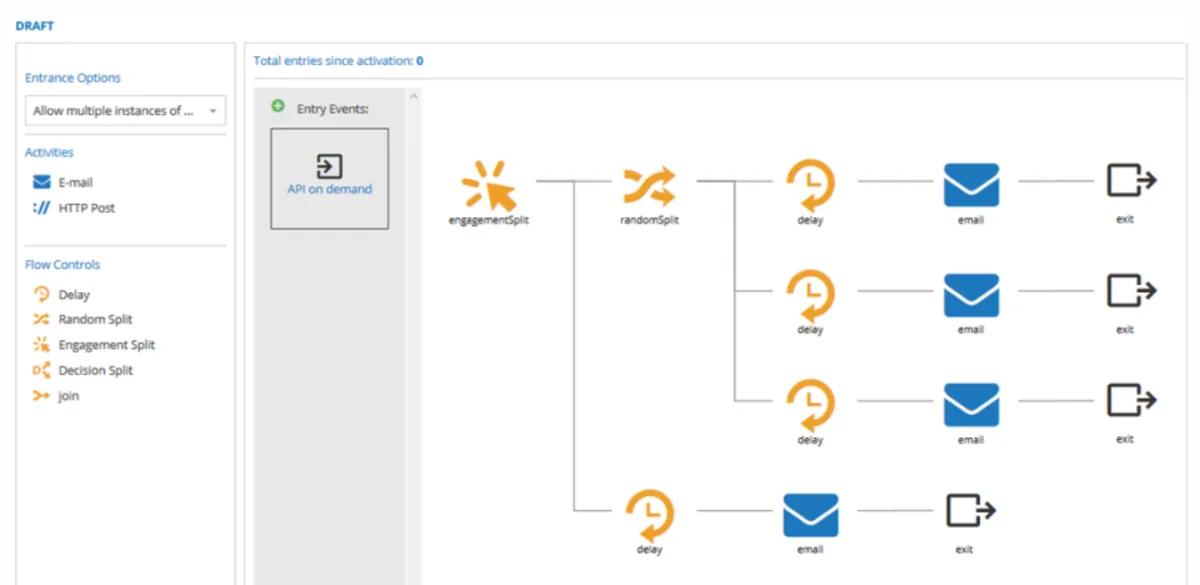 Interface iPost: fonctionnalités, prix, alternatives