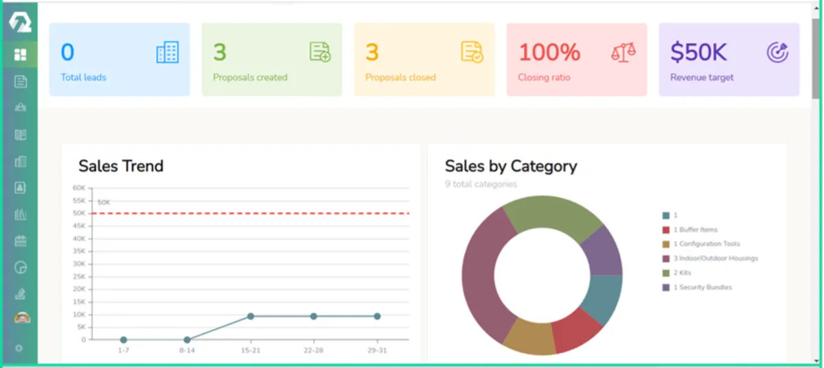 Interface iQuoteXpress: fonctionnalités, prix, alternatives