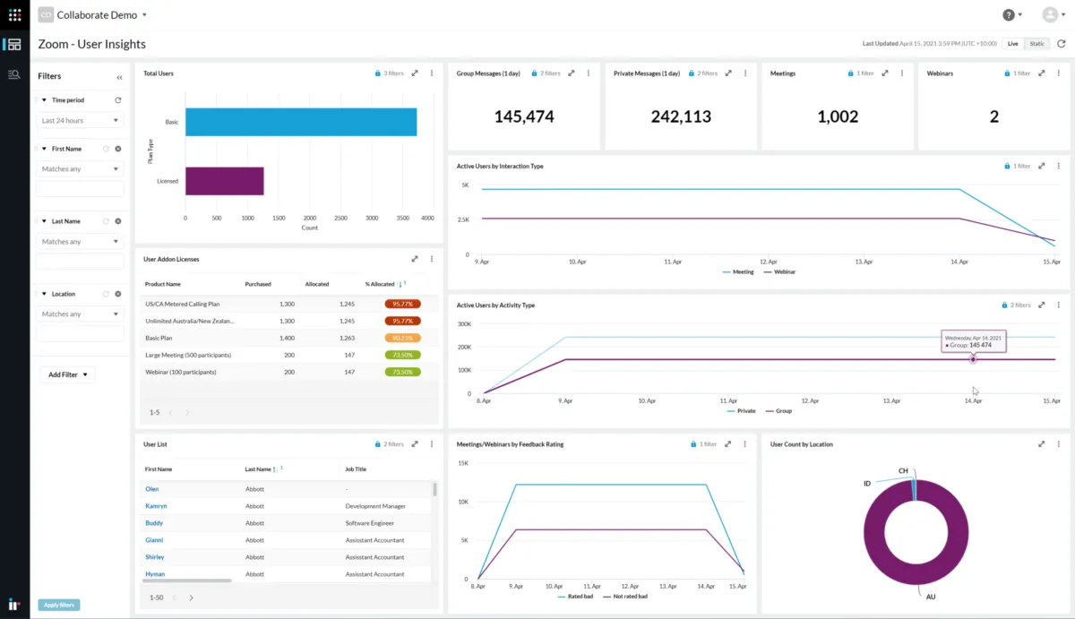 Notre avis sur IR Collaborate : un logiciel de communications unifiées à découvrir