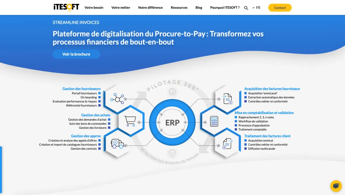 Interface Itesoft Streamline for invoices : fonctionnalités, prix, alternatives