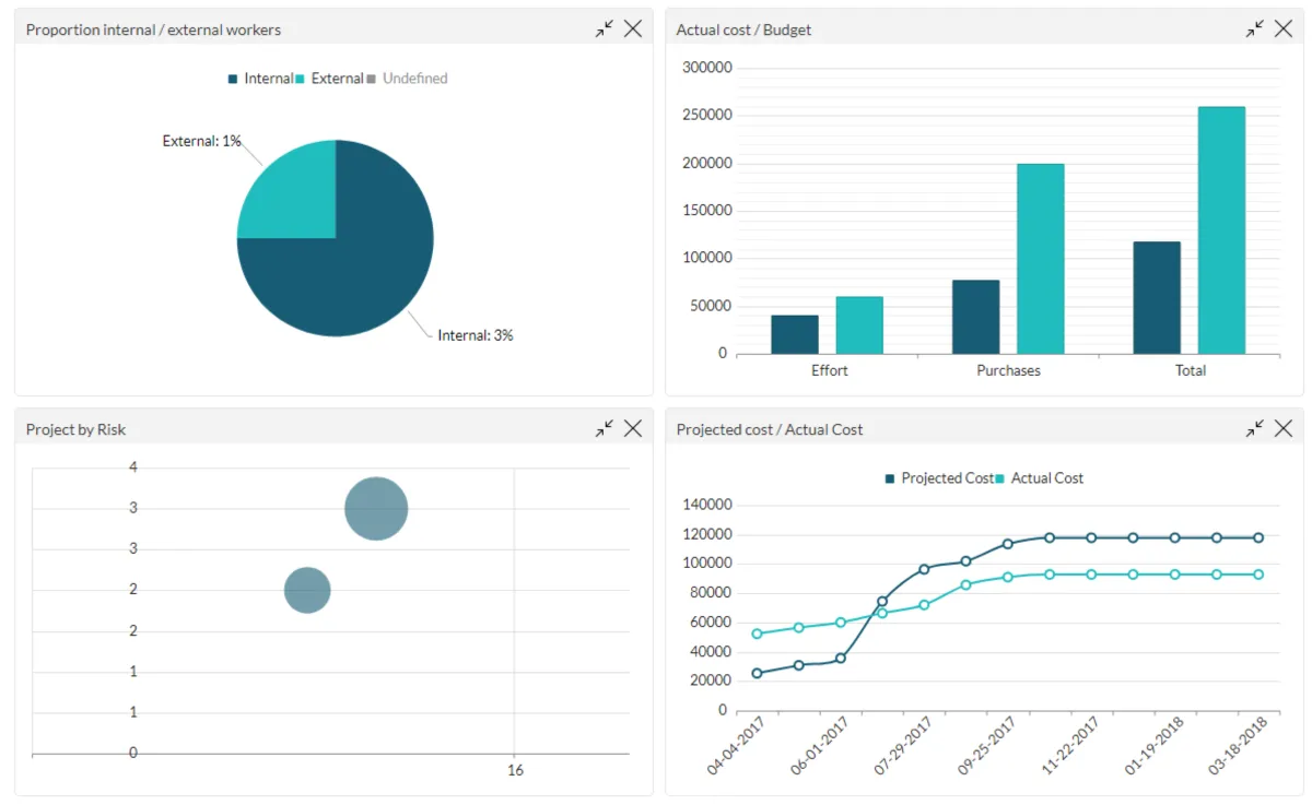 Interface ITM Platform: fonctionnalités, prix, alternatives