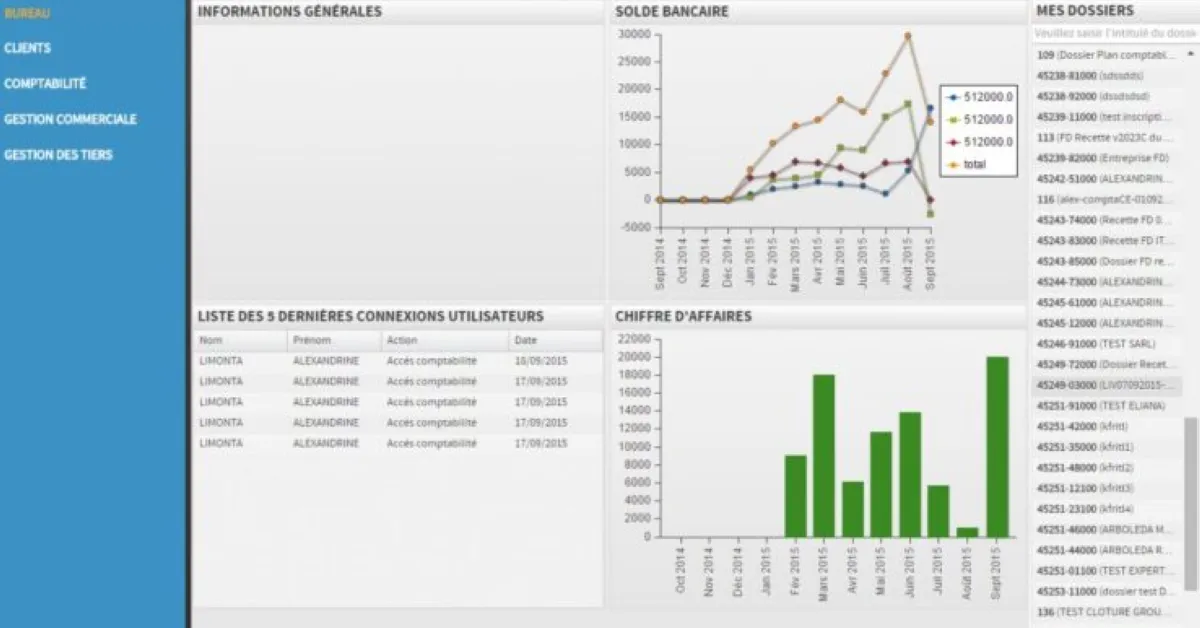 Notre avis sur Itool Comptabilité : un logiciel de comptabilité pour les TPE à découvrir