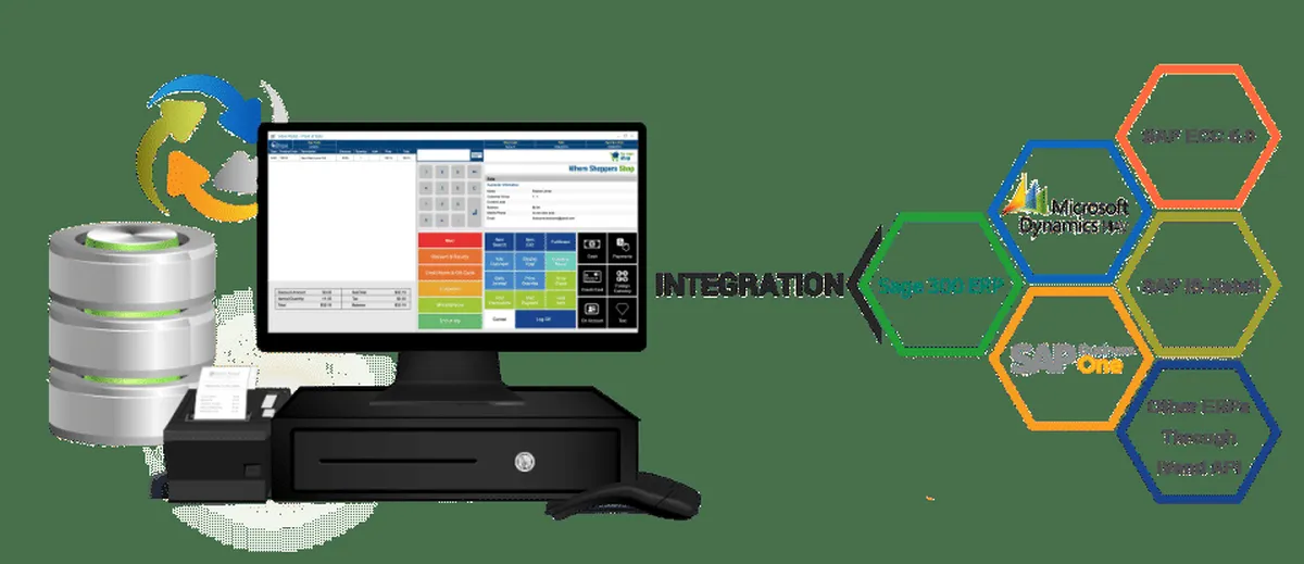 Interface iVend Retail: fonctionnalités, prix, alternatives