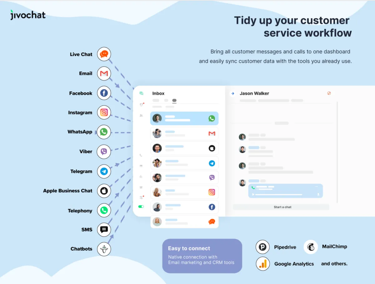 Notre avis sur JivoChat : un logiciel CCM (gestion des communications client) à découvrir