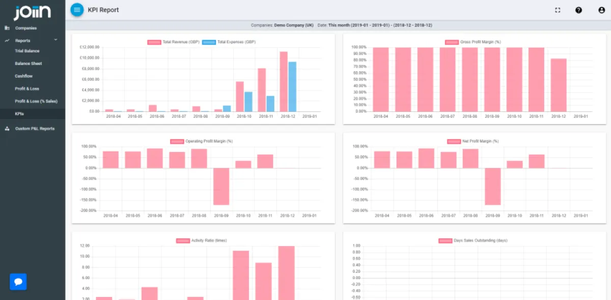 Joiin: avis sur le logiciel de reporting financier: fonctionnalités, avantages, inconvénients et tarifs