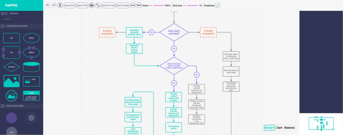 Interface JointJS: fonctionnalités, prix, alternatives Interface JointJS: fonctionnalités, prix, alternatives