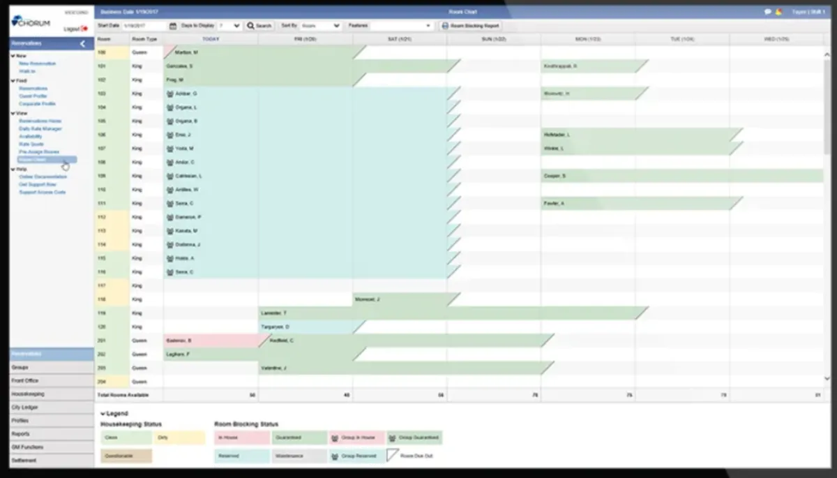 Notre avis sur Jonas Chorum : un logiciel de gestion hôtelière (PMS: property management system) à découvrir