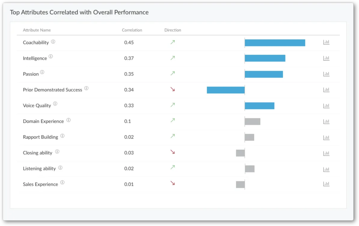 Interface Journeyfront: fonctionnalités, prix, alternatives