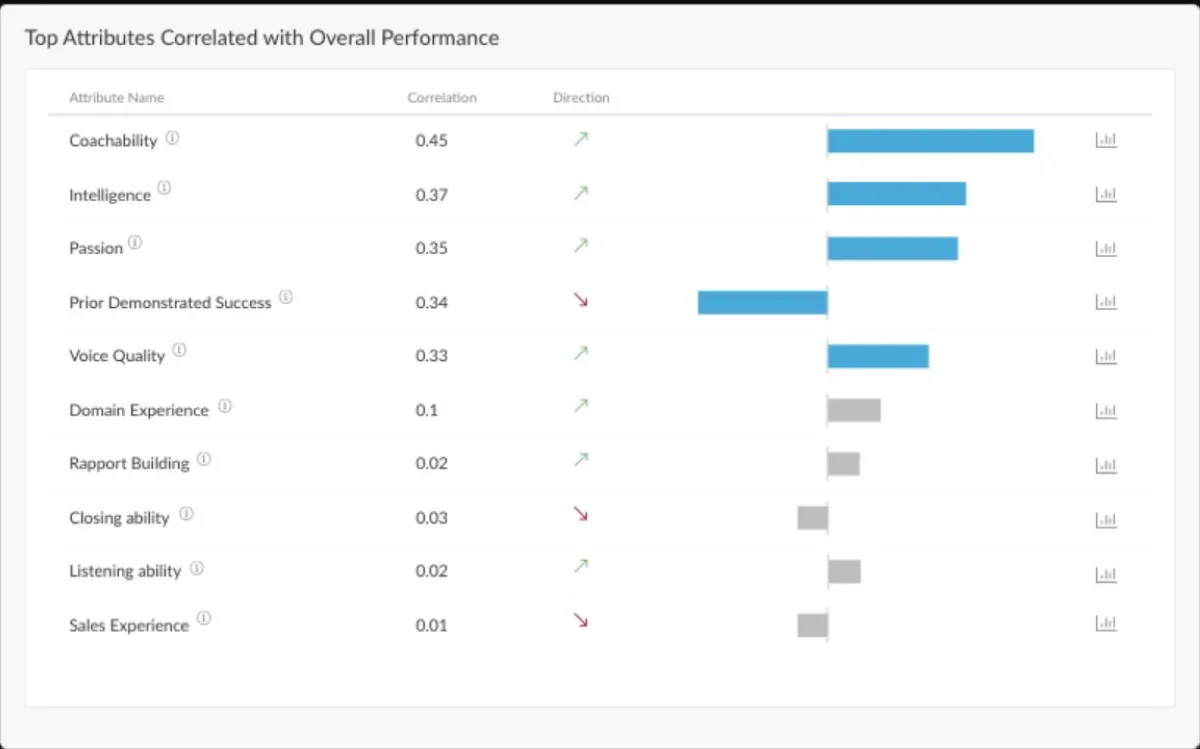 Notre avis sur Journeyfront : un logiciel RH (gestion des ressources humaines) à découvrir