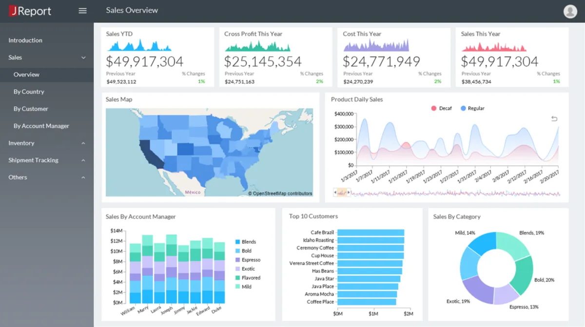 Notre avis sur JReport : un logiciel de tableau de bord (dashboard) à découvrir Notre avis sur JReport : un logiciel de tableau de bord (dashboard) à découvrir