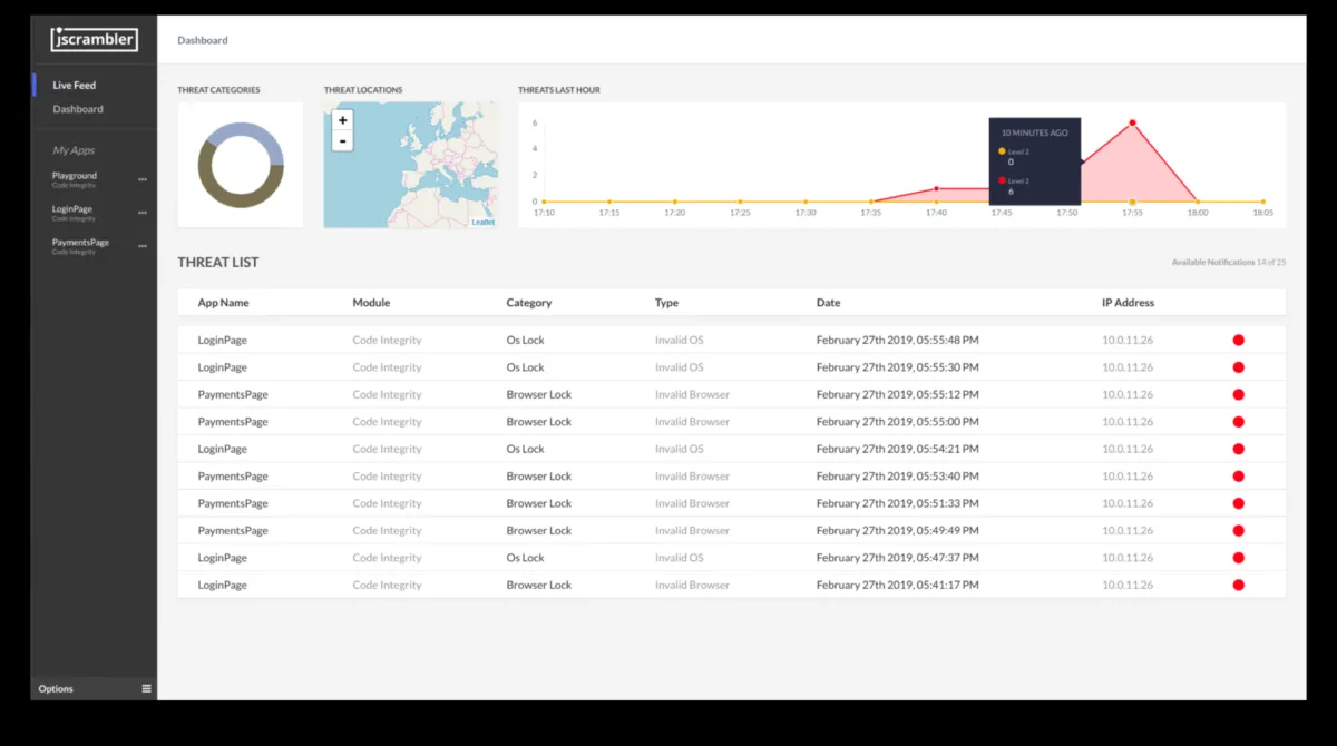 Interface Jscrambler: fonctionnalités, prix, alternatives