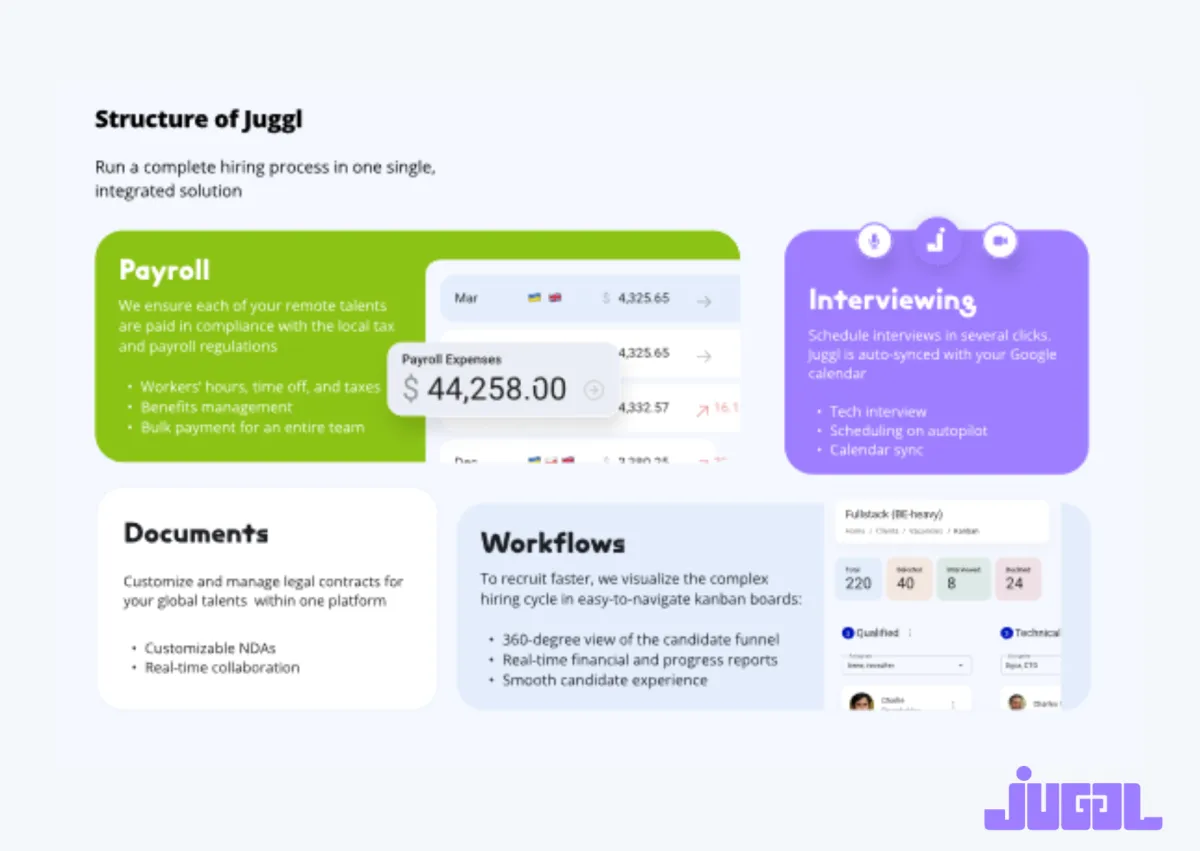 Juggl: avis sur le logiciel RH (gestion des ressources humaines): fonctionnalités, avantages, inconvénients et tarifs Juggl: avis sur le logiciel RH (gestion des ressources humaines): fonctionnalités, avantages, inconvénients et tarifs