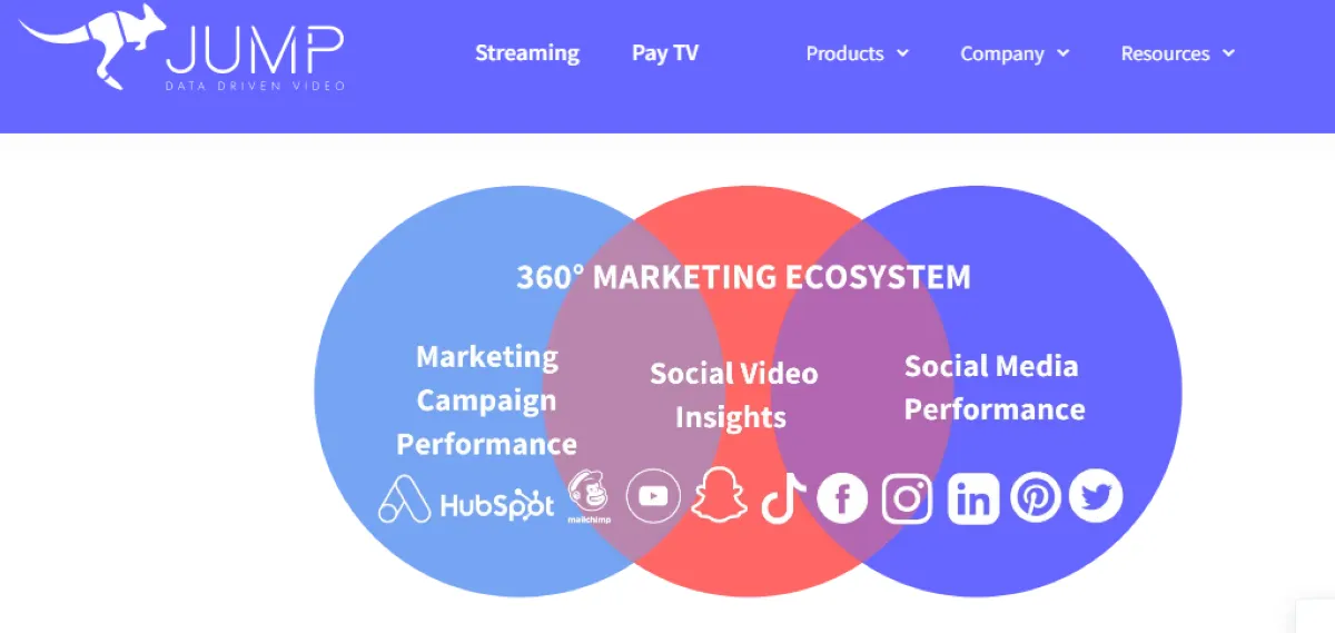 Jump Insights: avis sur le logiciel de marketing analytics (analyse marketing): fonctionnalités, avantages, inconvénients et tarifs