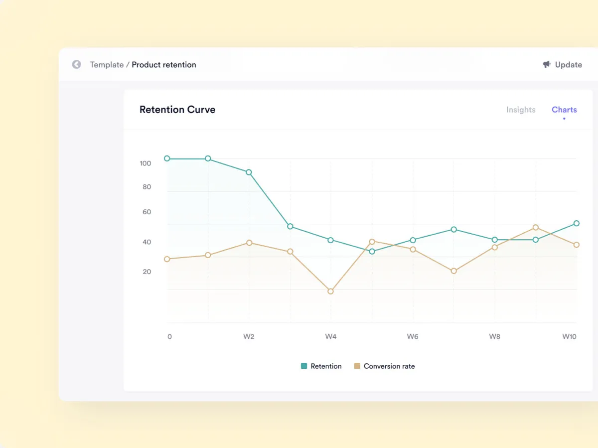 Notre avis sur June : un logiciel d'analyse de produits à découvrir Notre avis sur June : un logiciel d'analyse de produits à découvrir